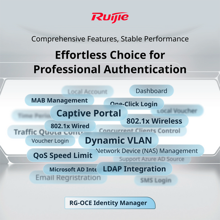 RG-OCE-IDENTITY-LIC-BASE