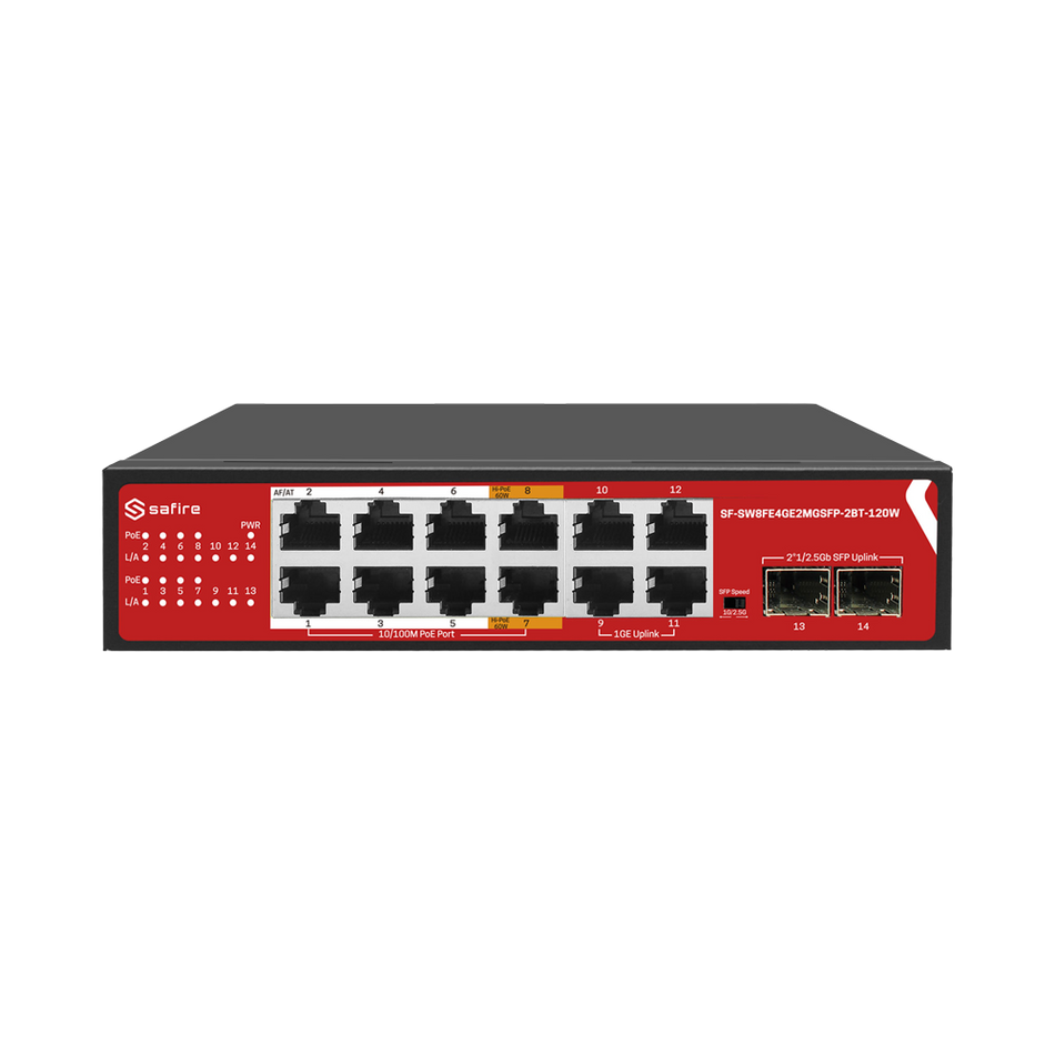 SF-SW8FE4GE2MGSFP-2BT-120W