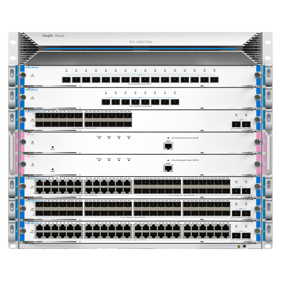 RG-NBS7006