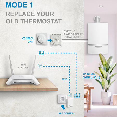 NVS-THERMOSTAT