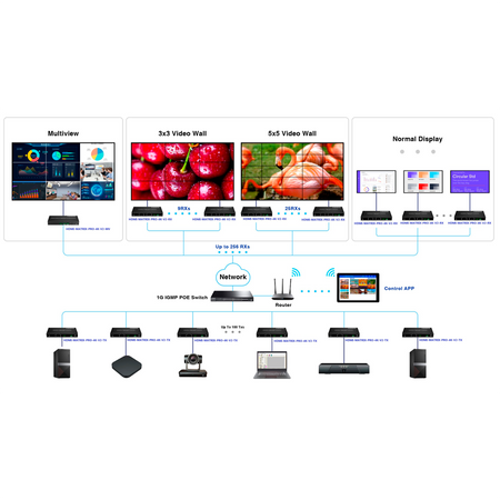 HDMI-MATRIX-PRO-4K-V2-RX