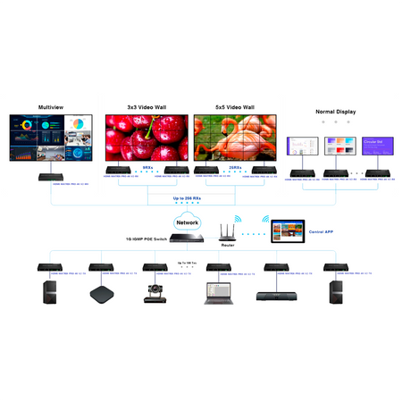 HDMI-MATRIX-PRO-4K-V2-TX