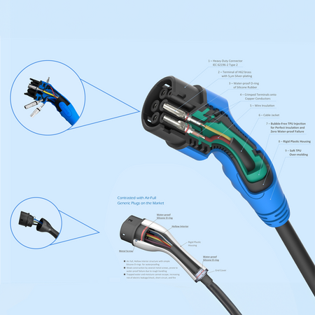 NVS-EVCHARGER-11KW-PORTABLE-7500