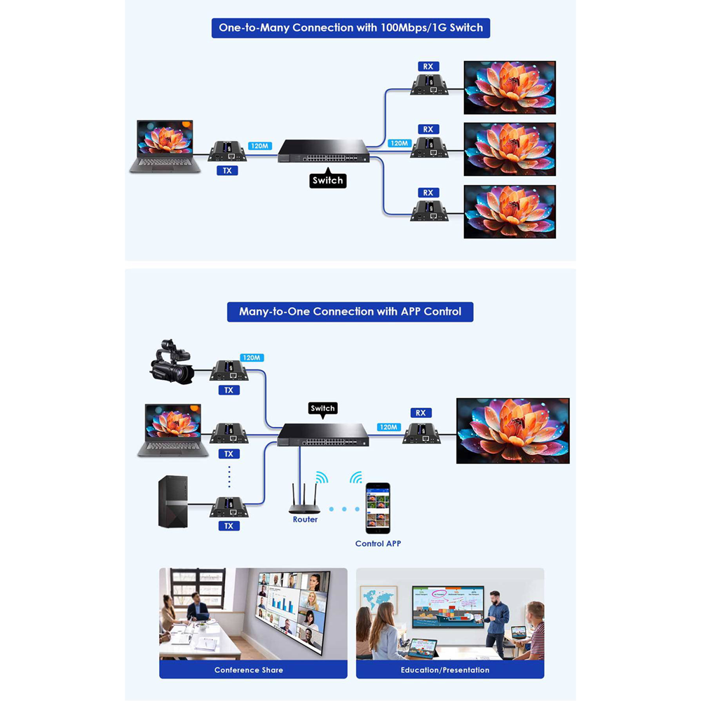 HDMI-MATRIX-PRO-4K-L-TX
