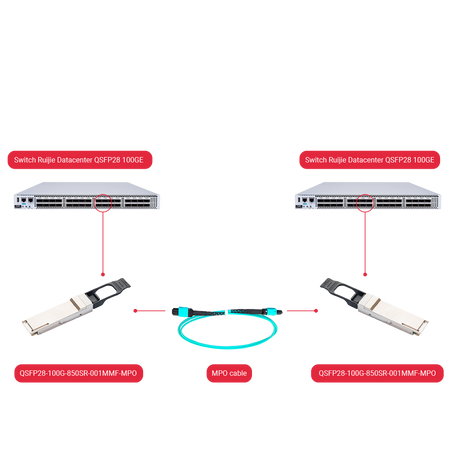 QSFP28-100G-850SR-001MMF-MPO