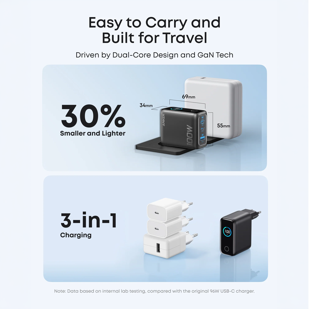 Anker - Caricabatterie USB - Potenza 100W | Con doppia uscita - Ricarica rapida | Tecnologia GaN