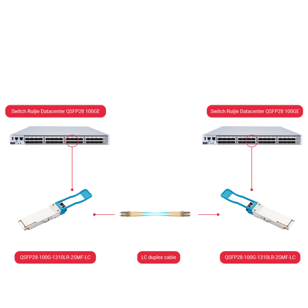 QSFP28-100G-1310LR-2SMF-LC
