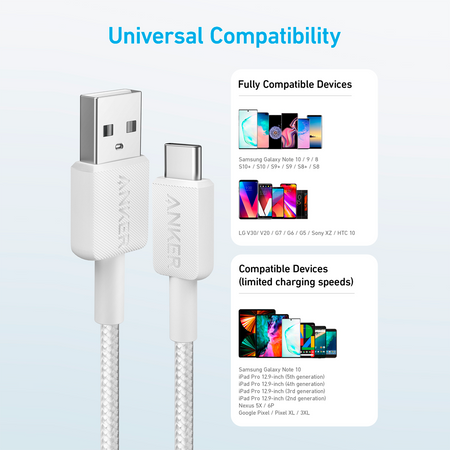 ANK-322-USBA-USBC-90-W