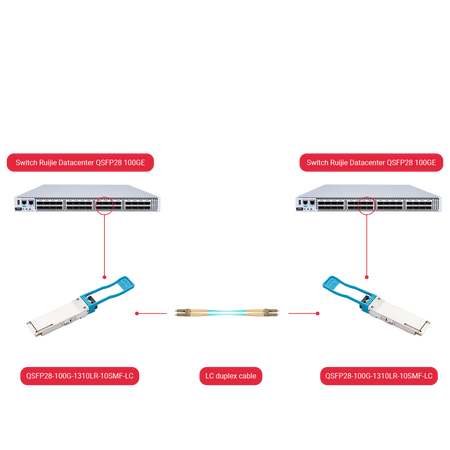 QSFP28-100G-1310LR-10SMF-LC