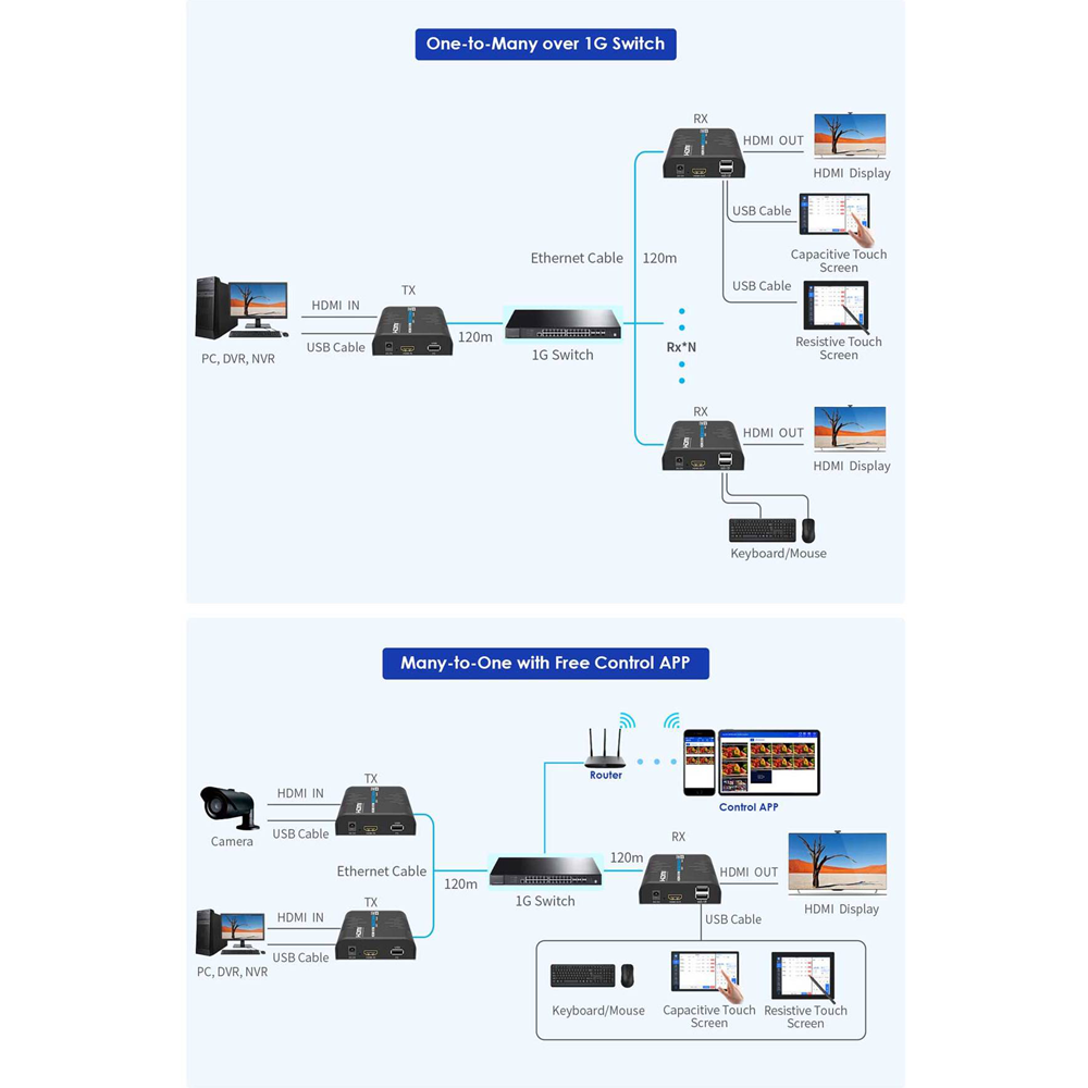 HDMI-MATRIX-PRO-4K-KVM-L-RX