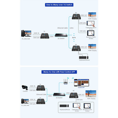 HDMI-MATRIX-PRO-4K-KVM-L-RX