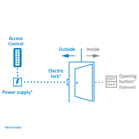NV-ACCESS-PIN-RFID