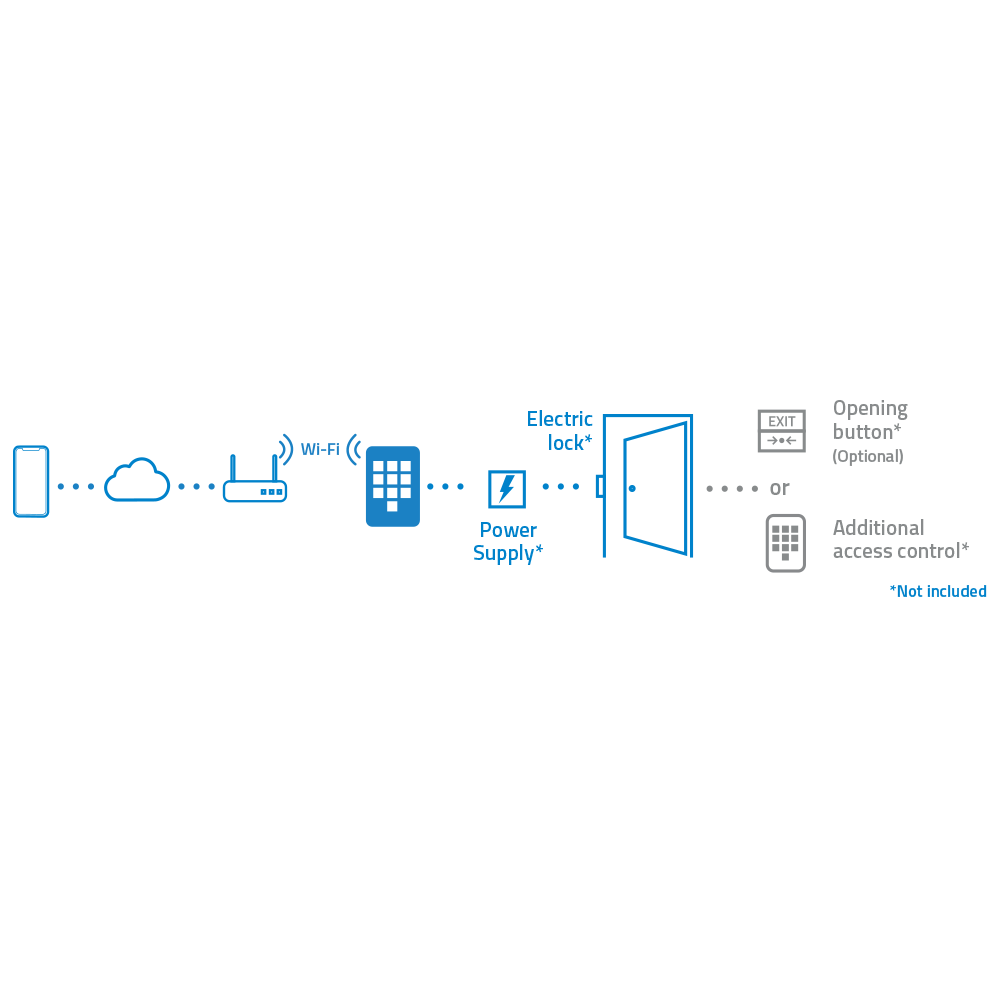 NV-ACCESS-PIN-RFID-W