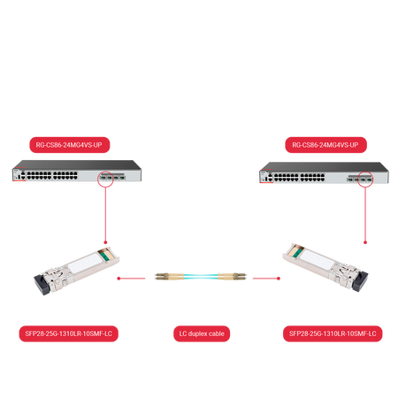 SFP28-25G-1310LR-10SMF-LC