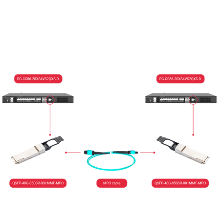 QSFP-40G-850SR-001MMF-MPO