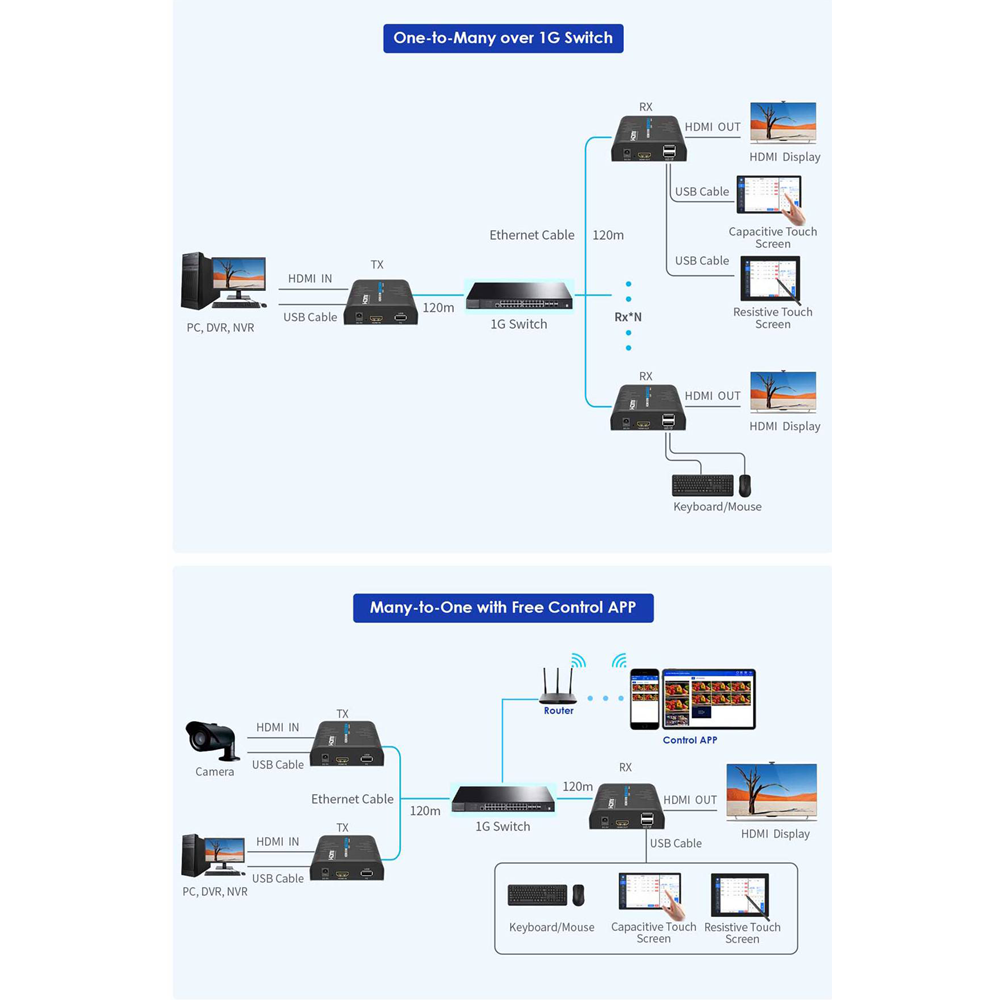 HDMI-MATRIX-PRO-FHD-KVM-L-TX