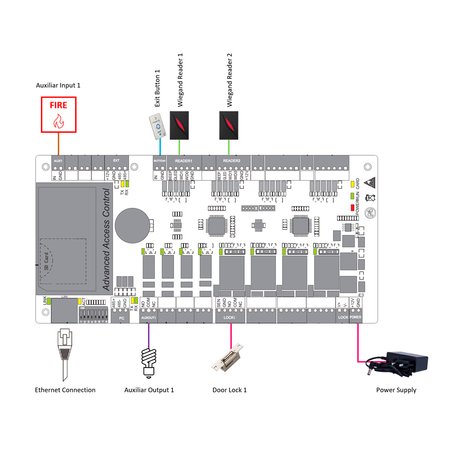 ZK-C3-100PRO