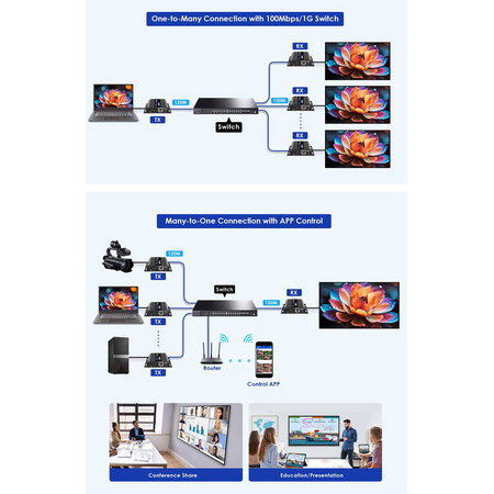 HDMI-MATRIX-PRO-FHD-L-RX