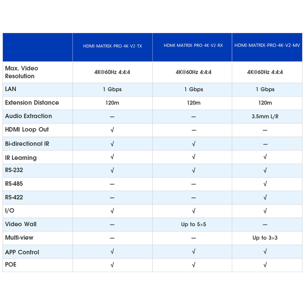 HDMI-MATRIX-PRO-4K-V2-RX