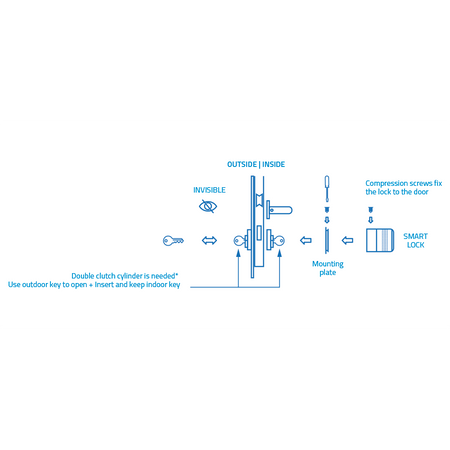 NV-SMARTLOCK