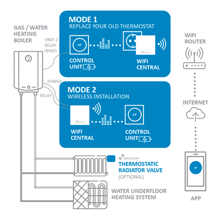 NVS-THERMOSTAT