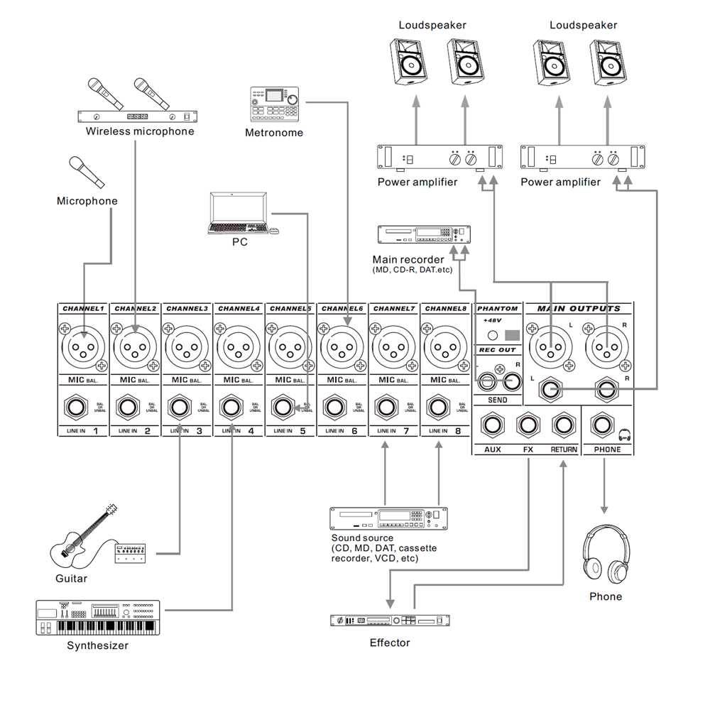 DSPPA-DMX08