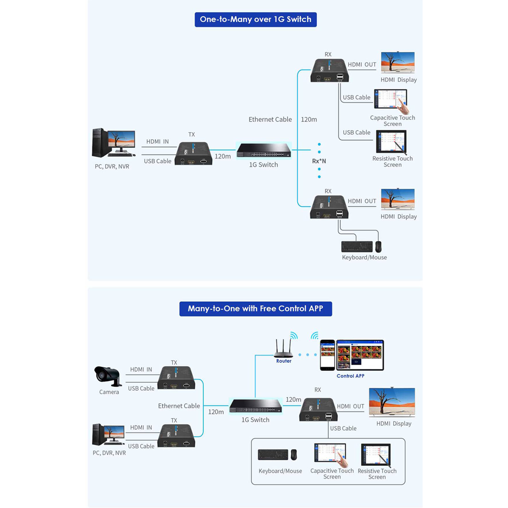 HDMI-MATRIX-PRO-FHD-KVM-L-RX