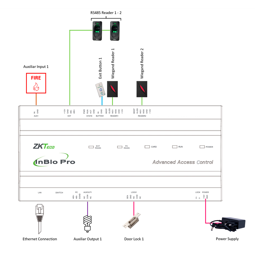 Zkteco Controller di accesso PoE con identificazione multipla - Impronte digitali, scheda, QR dinamico o PIN