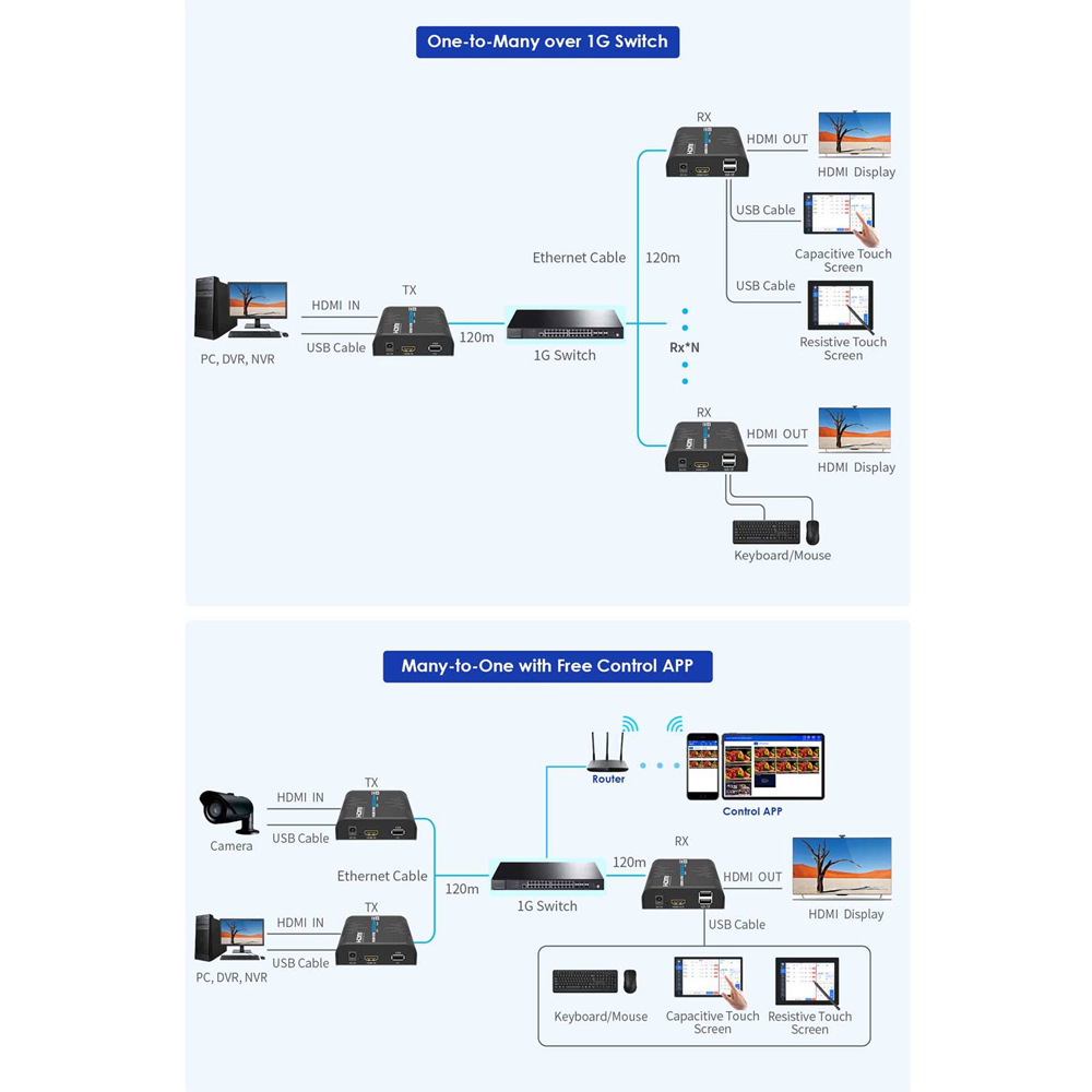 HDMI-MATRIX-PRO-4K-KVM-L-TX