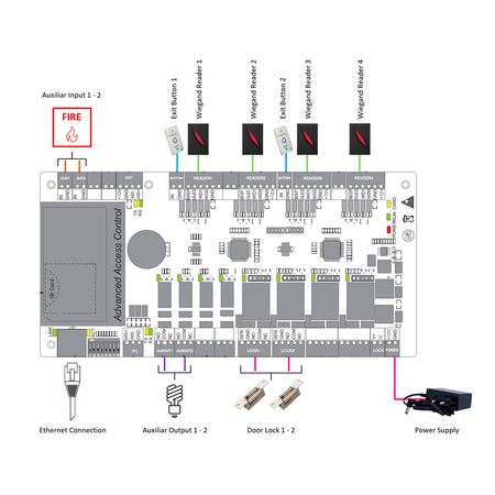 ZK-C3-200PRO