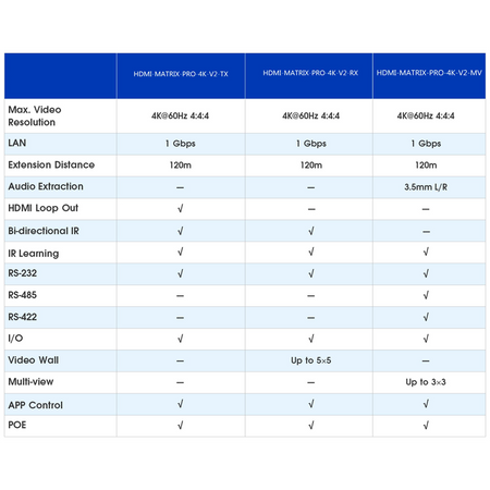 HDMI-MATRIX-PRO-4K-V2-MV