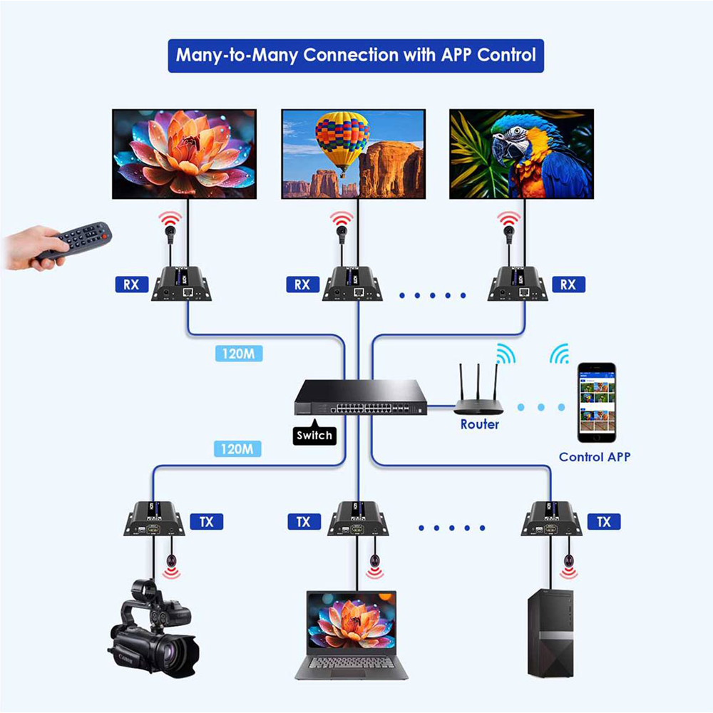 HDMI-MATRIX-PRO-4K-L-RX