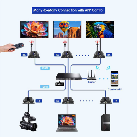 HDMI-MATRIX-PRO-FHD-L-RX