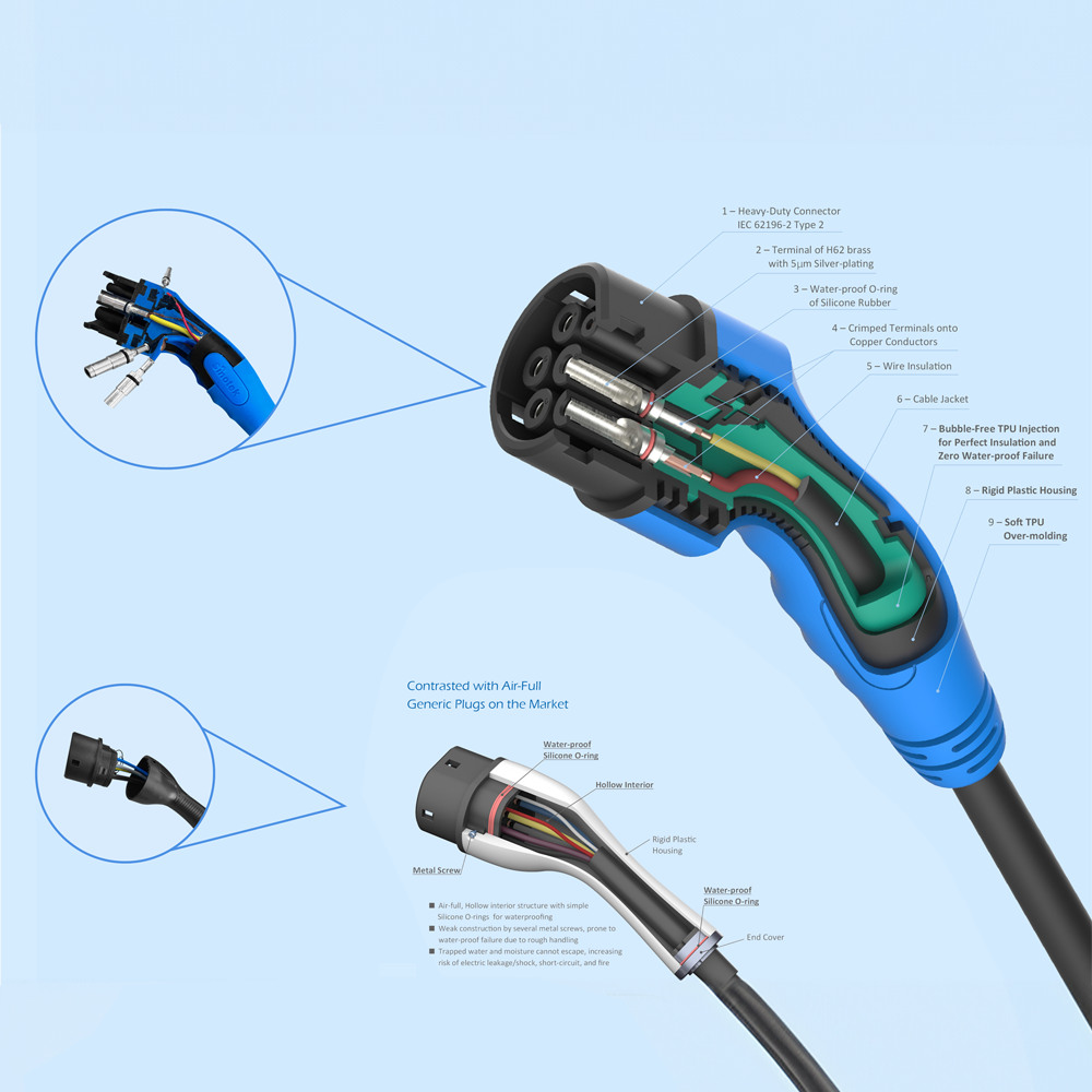 NV-EVCABLE-3P32-7500