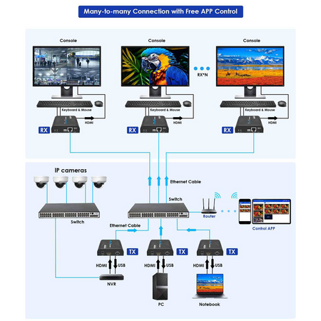 HDMI-MATRIX-PRO-FHD-KVM-L-RX