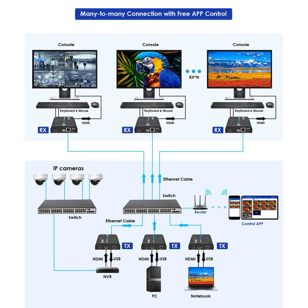 HDMI-MATRIX-PRO-4K-KVM-L-TX