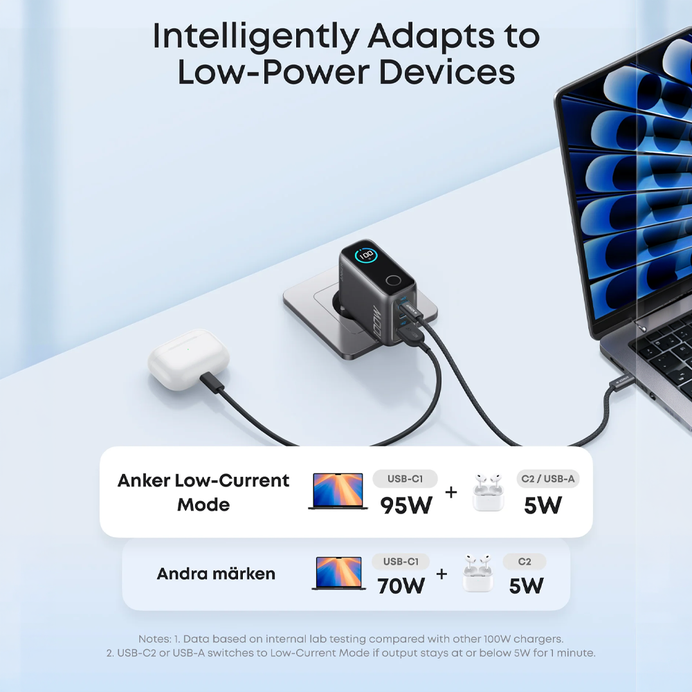 Anker - Caricabatterie USB - Potenza 100W | Con doppia uscita - Ricarica rapida | Tecnologia GaN