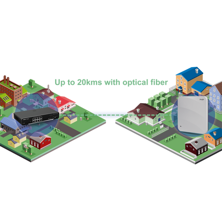 RG-AP820-L(V3)